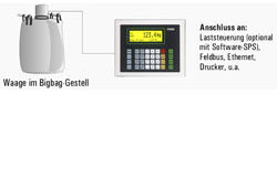 Big-Bag-Anlagen